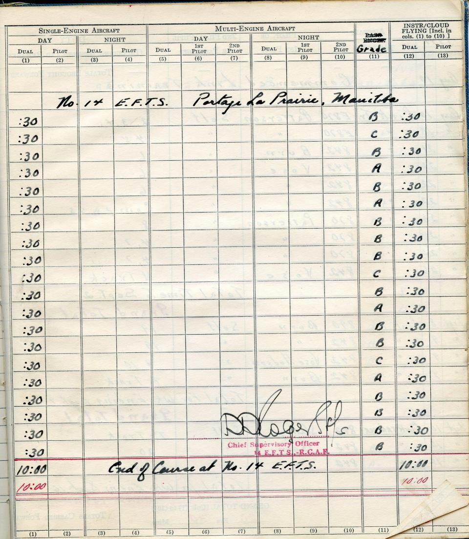 Francis Scandiffio, Pilot Logbook, p.80